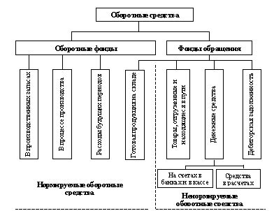 Изучаем основные характеристики и методы освоения музыкального цикла в 6-м классе