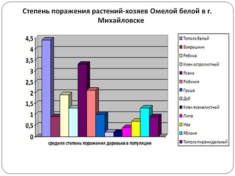 Изучение вида, особенностей и распространения