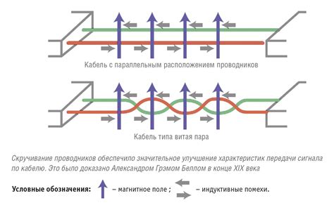 Изучение воздействия электромагнитных помех на работу электрооборудования в метро