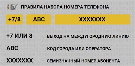 Изучение информации о международном использовании в настройках телефона