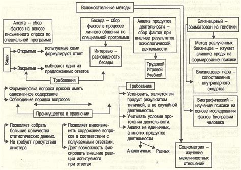 Изучение и работа подкладных колец: основные принципы и функциональность