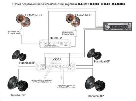 Изучение основных характеристик твитеров и коаксиальных динамиков