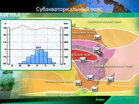 Изучение особенностей ландшафта и климата в разных регионах