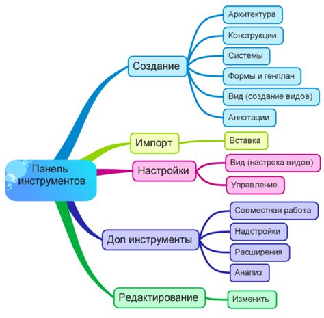 Изучение пользовательского интерфейса и навигация в программе