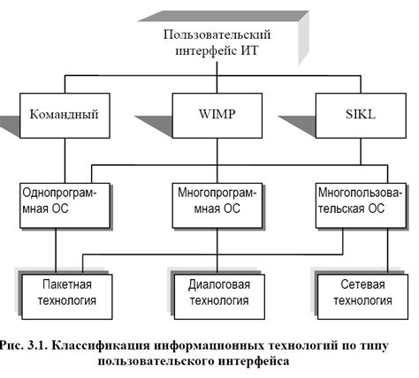 Изучение пользовательского интерфейса и основных функций