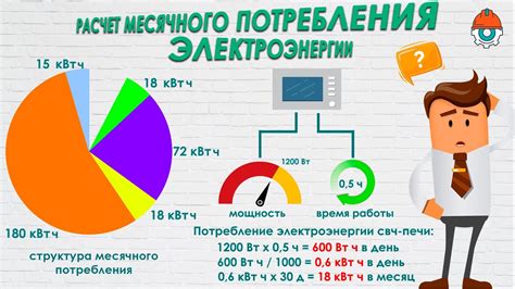 Изучение потребления энергии