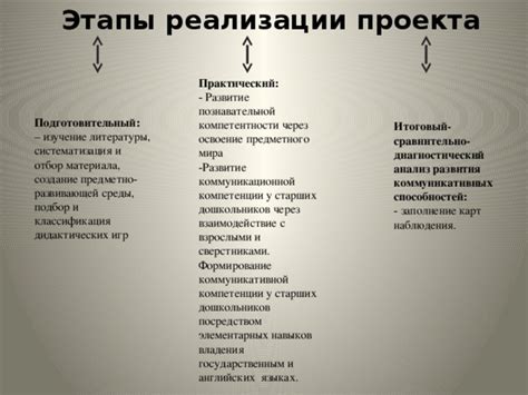 Изучение расположения связи внутри жилища: практический анализ через эксперименты