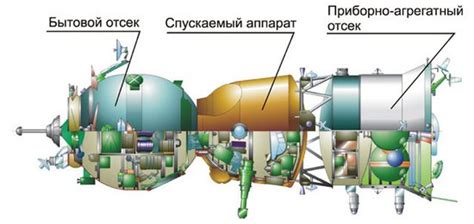 Изучение рецептов и создание собственного космического подворья