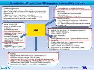 Изучение руководства и технических характеристик