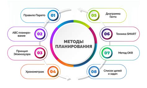 Изучение своих биологических ритмов и эффективные методы планирования