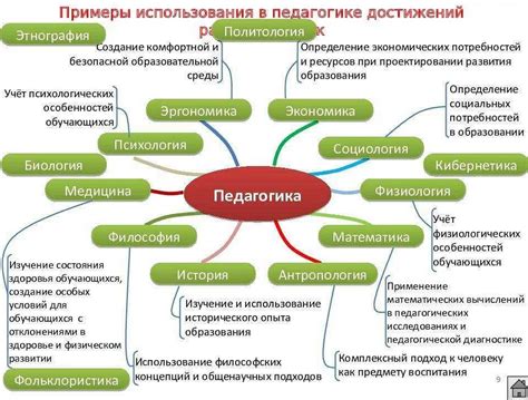 Изучение социальных неравенств и маргинализации