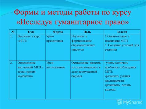 Изучение условий договора: ознакомление с правилами и требованиями