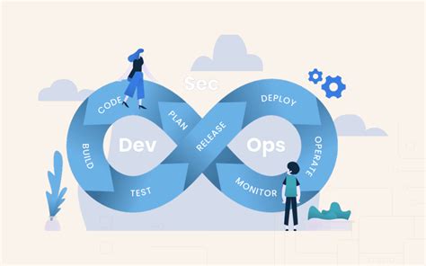 Изучите основные концепции и практики принципов devops