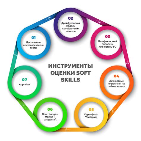 Изучите предметы для развития бухгалтерских навыков