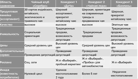 Изучите рынок и проведите сравнительный анализ предложений перед совершением покупки