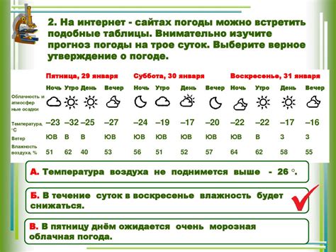 Изучите статистику погоды