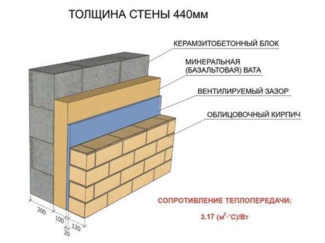 Изучите стены, которые превосходят стандартную толщину