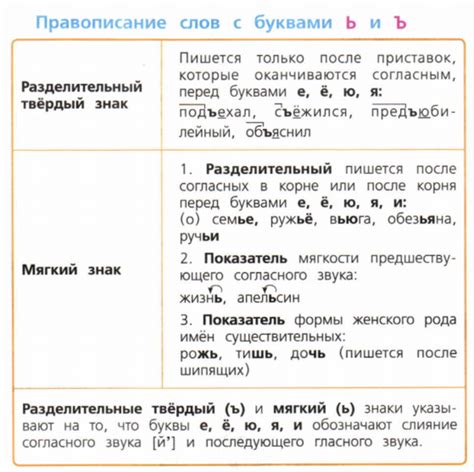 Изъятие начального разделительного мягкого знака: ситуации и правила