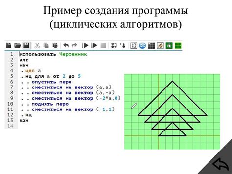 Изысканности метода создания циклических композиций