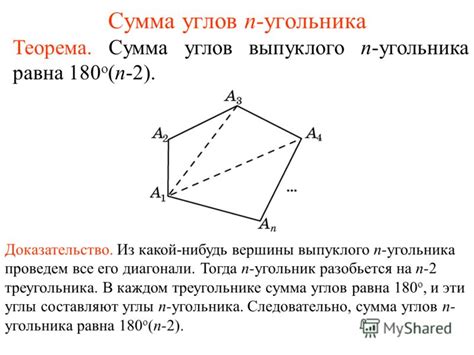 Иллюстрация вычисления периметра выпуклого многоугольника