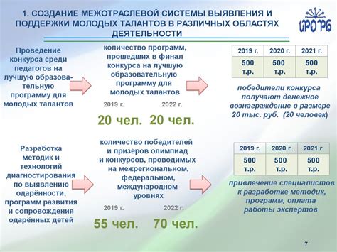 Иллюстрация успешных и неуспешных примеров заметок