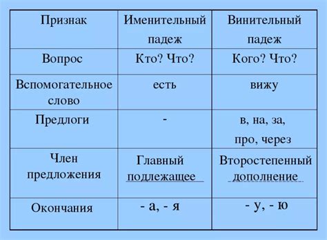 Именительный и винительный падежи фамилии Деркач