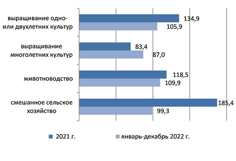 Имеющиеся производственные мощности и вместимость автомобильного предприятия KIA в РФ