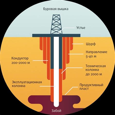 Импакт галита на производительность скважины и качество эксплуатации нефтяных/газовых месторождений