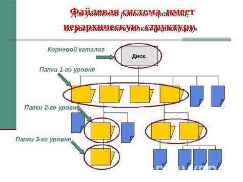 Импакт на иерархическую структуру: ключевые вызовы