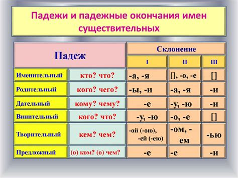 Импакт окончания "я" на систему грамматики русского языка