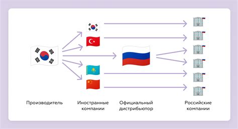 Импортантность знания расположения защитных устройств