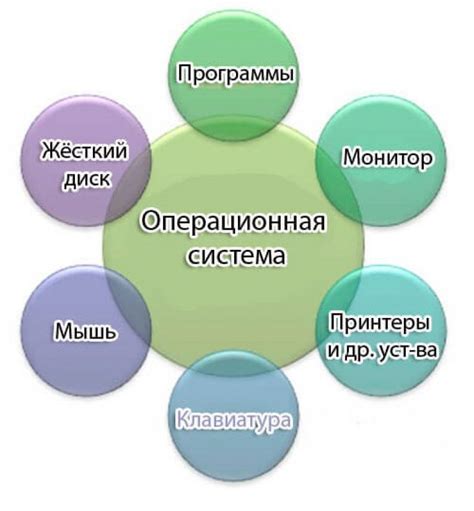 Импортное описание устройства: роль и значение в операционной системе семейства пингвинов