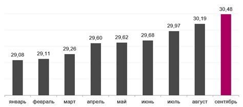 Импульсы прогресса: динамика развития в современной эпохе