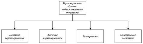 Имущественные характеристики объекта недвижимости