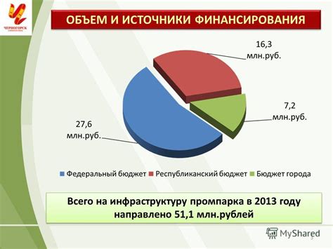 Инвестиции в дорожную инфраструктуру: анализ финансирования и процесс развития