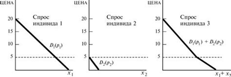 Инвестиционная привлекательность и рыночный спрос