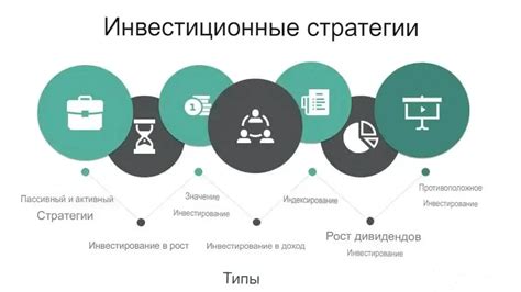 Инвестиционные предложения и стратегии в рамках деятельности финансовой организации