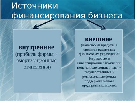 Инвестиционные фонды: возможности для пенсионного финансирования