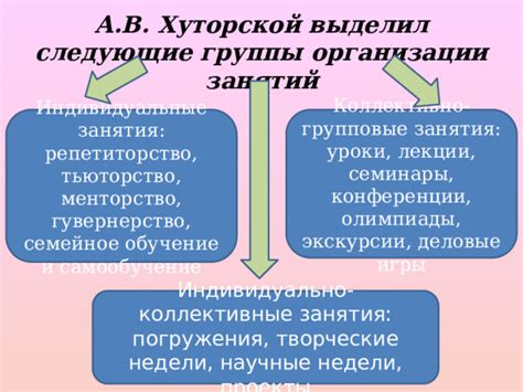 Индивидуальные занятия и менторство