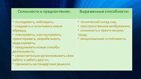 Индивидуальные предпочтения и уникальные способности