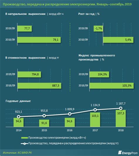 Индивидуальные тарифы: расчет по фактических показателях потребления