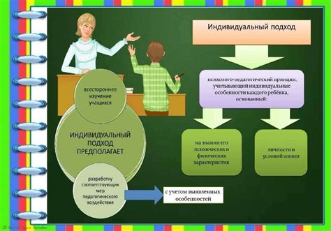 Индивидуальный подход в обучении: значение цифровых инноваций