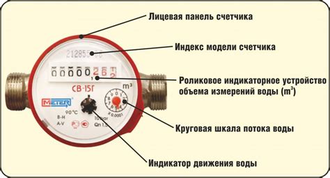 Индикации и показания для использования