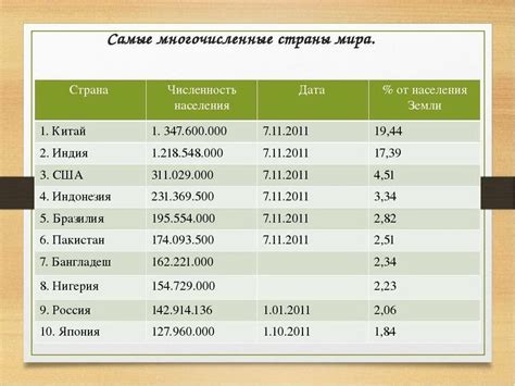 Индонезия: самая населенная страна ислама