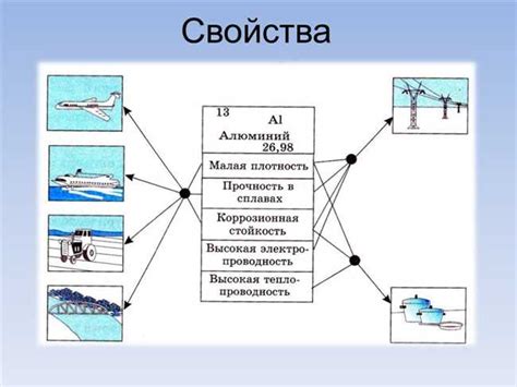 Индустрия авиации: легкость и стойкость