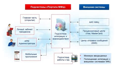 Инновации в сфере государственного и муниципального управления