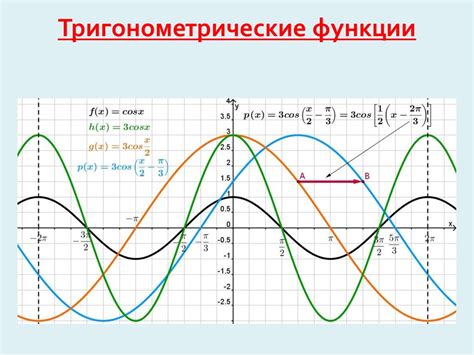 Инновационние функции и работа аппаратуры безопасности