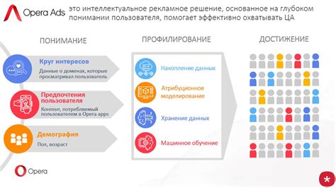 Инновационные возможности модуля сберегательного механизма