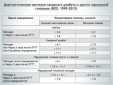 Инновационные перспективы использования куркумы в комплексной терапии диабета 2 типа