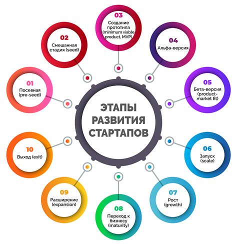 Инновационные площадки для поддержки развития стартапов